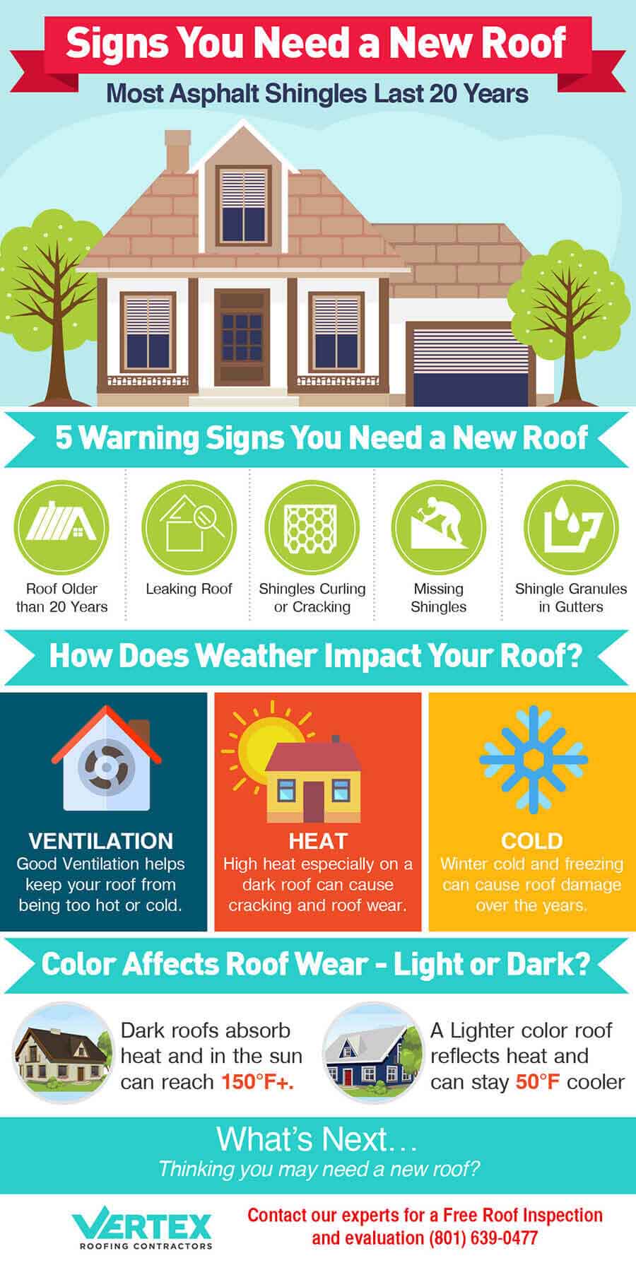 Signs you need a new roof infographic - Vertex Roofing Contractors